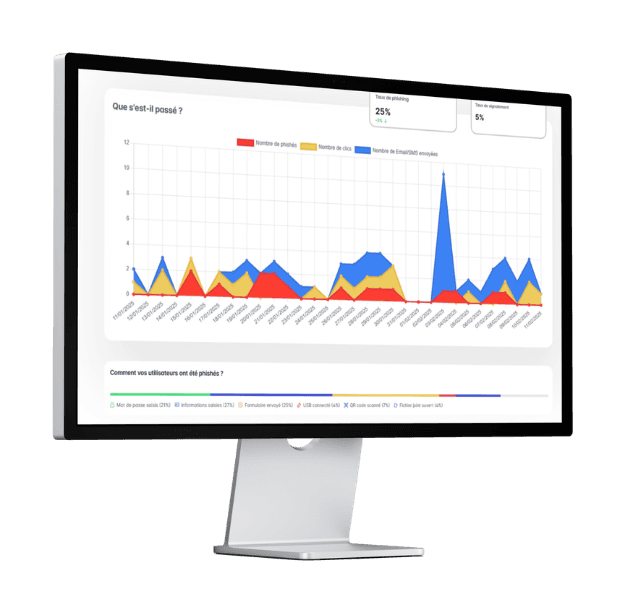 Test the human resilience of your teams